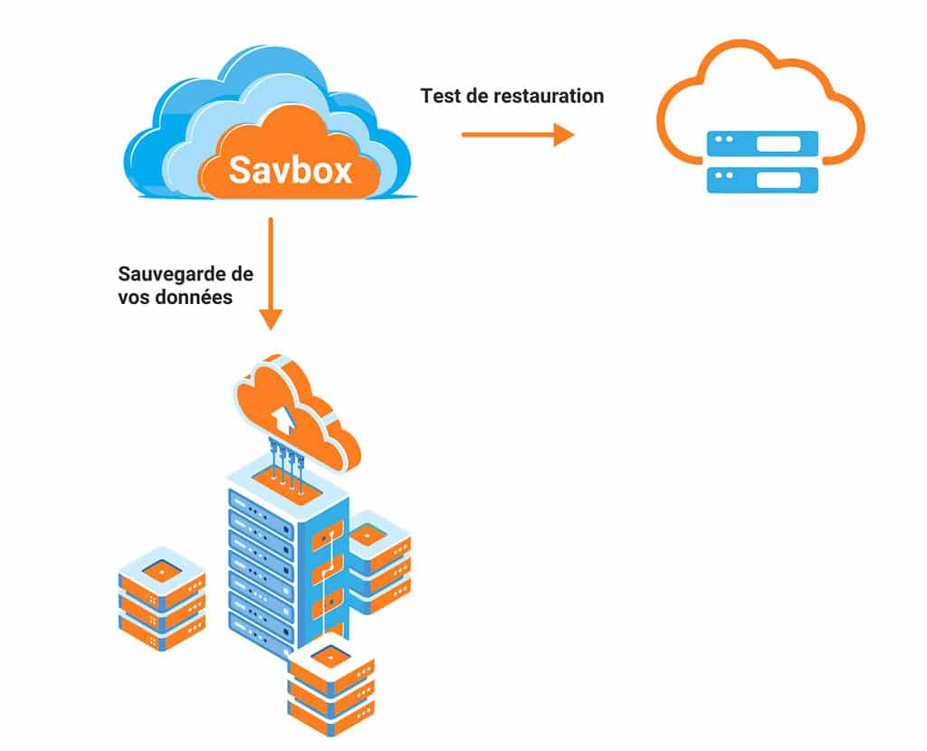 Le plan de reprise d'activité (PRA) SAVBOX